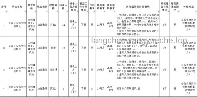 湖南省公安机关2025年考试录用特殊职位公务员（人民警察）资格审查与警务技能测试全解析
